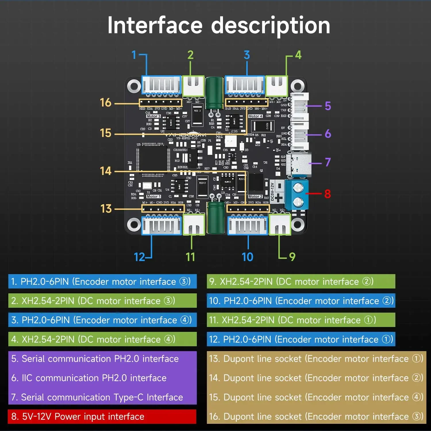 Yahboom 4-kanaals encoder moto - Diy With Electronics recensie en prijs